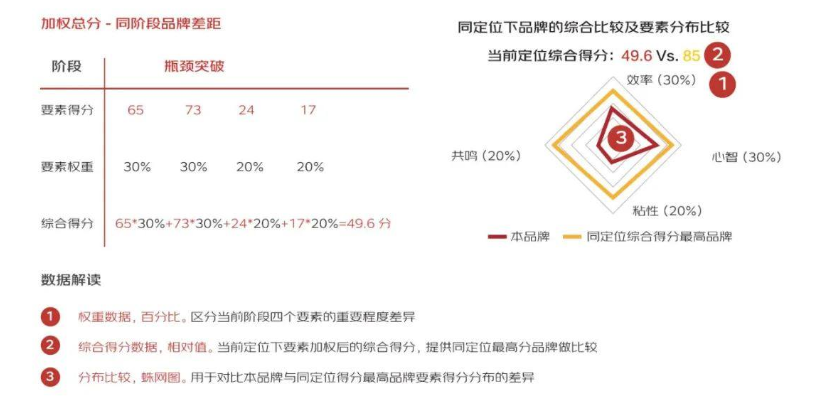京东发布最新白皮书：品牌智胜营销方法论