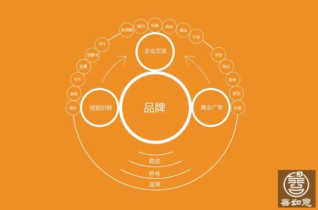 品牌策划之品牌命名法则 10种品牌命名方法详解